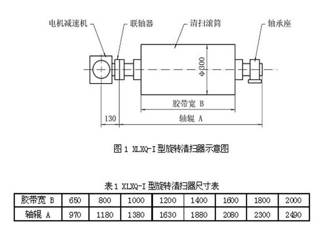 電動滾刷清掃器 電動滾刷清掃器